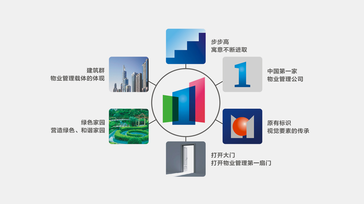 物業公司VI設計