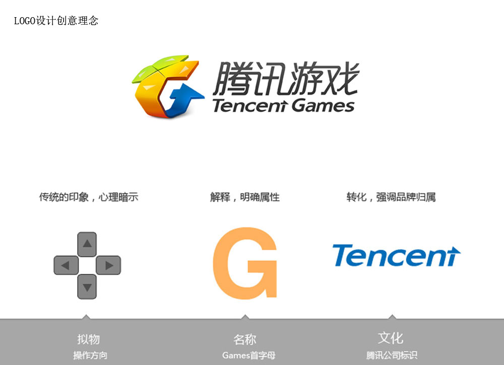 騰訊游戲LOGO設計