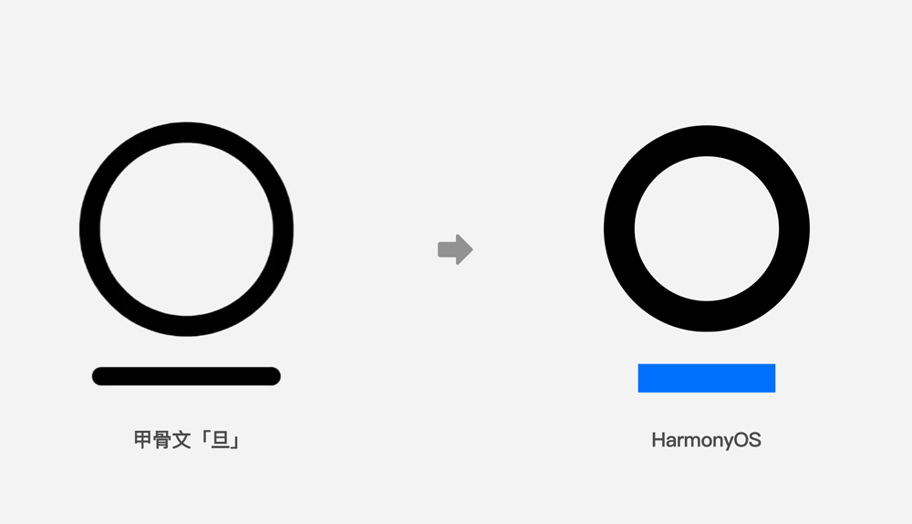 鴻蒙harmonyOS 標志靈感來源