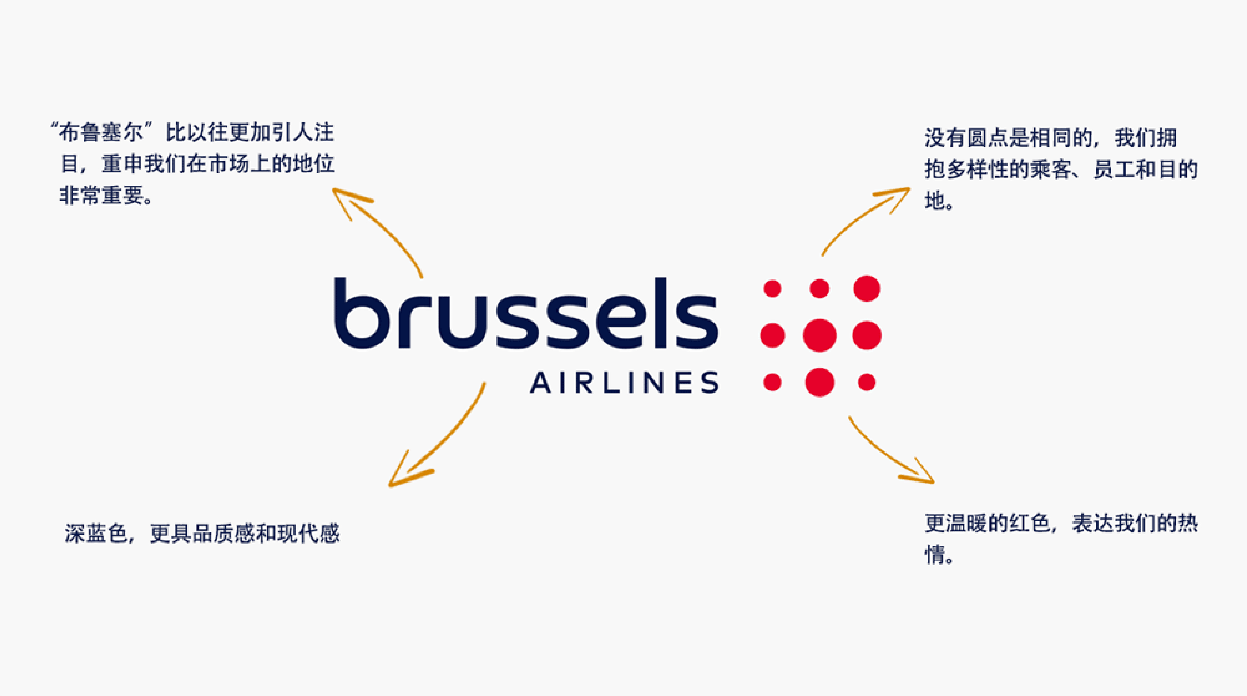 布魯塞爾航空品牌形象