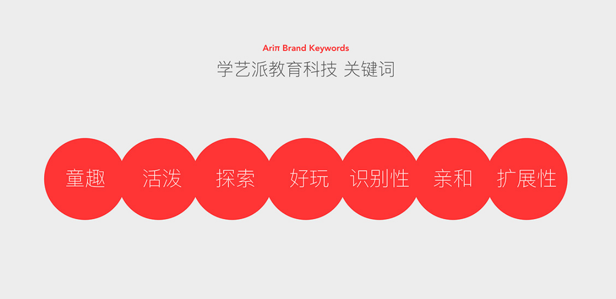 品牌全案設計公司案例創意