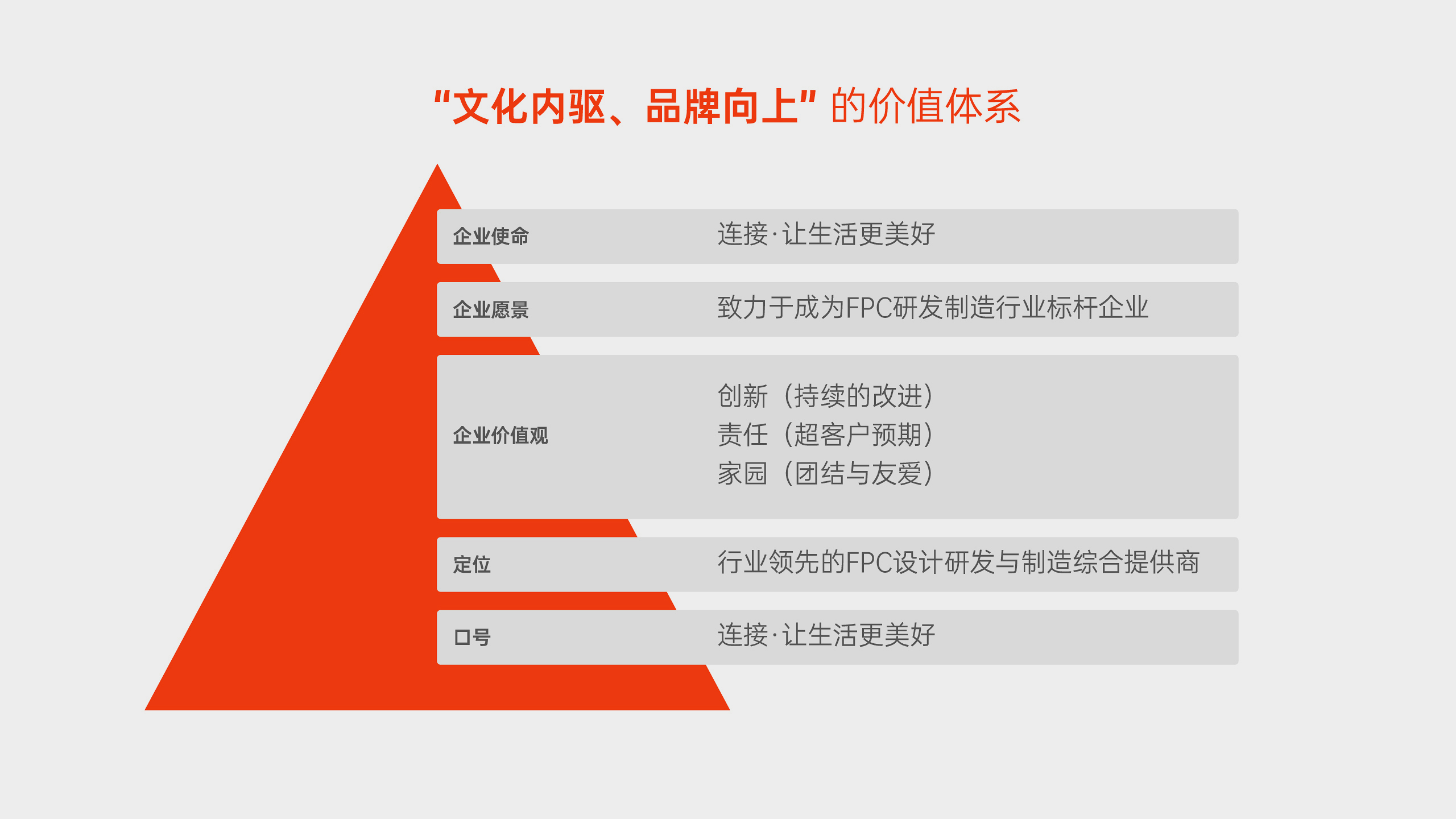 專業品牌策略